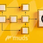 Digitaler Einladungsprozess | MUDS Einladungsmanagement