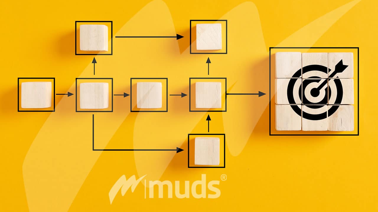 Digitaler Einladungsprozess | MUDS Einladungsmanagement Digitaler Einladungsprozess | MUDS Einladungsmanagement